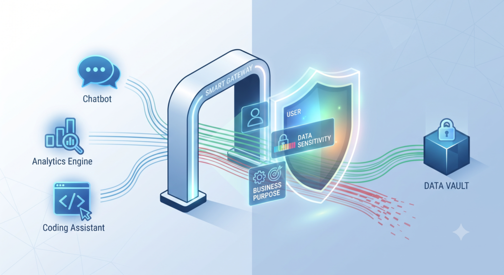 A split-screen comparison between manual, static compliance checklists and a dynamic, context-aware AI governance solution.